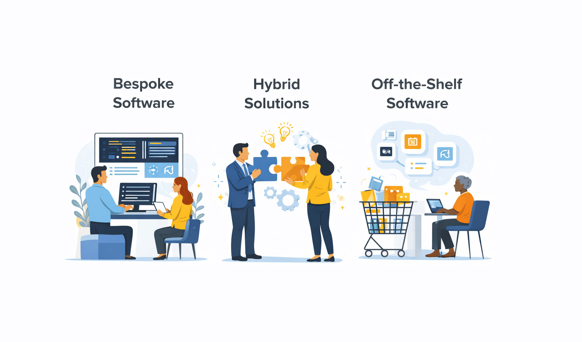 Bespoke vs Off The Shelf Software